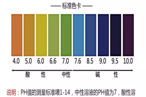 尿酸碱度